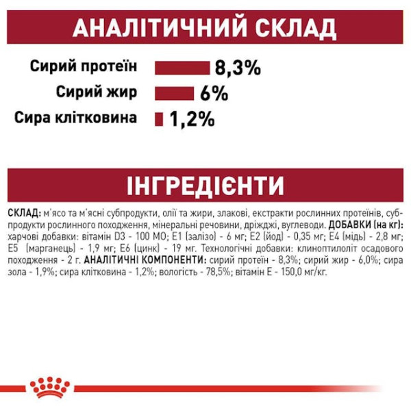 Royal Canin (Роял Канiн) Medium Puppy Pouches Poultry - Вологий корм для цуценят середніх порід з м’ясом птиці 140 г