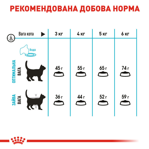 Royal Canin (Роял Канин) Urinary Care - Сухой корм для взрослых кошек профилактика мочекаменной болезни 4 кг