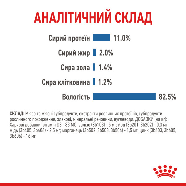 Royal Canin (Роял Канин) Cat Light Weight Care In Gravy Pouches Adult Poultry - Влажный корм для взрослых котов предназначенный для предотвращения набора лишнего веса кусочки в соусе с мясом птицы 85 г