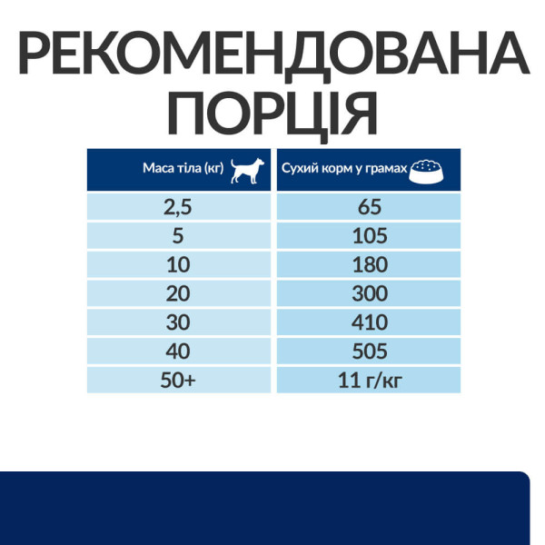 Hill’s (Хилс) Prescription Diet Dog Chicken Liver Z/D Food Sensitivites Adult Medium & Maxi - Сухой лечебный корм для взрослых собак средних и больших пород при пищевой аллергии с куриной печенью 3 кг Hill’s (Хилс) Prescription Diet Dog Chicken Liver Z/D Food Sensitivites Adult Medium & Maxi - Сухой лечебный корм для взрослых собак средних и больших пород при пищевой аллергии с куриной печенью 3 кг