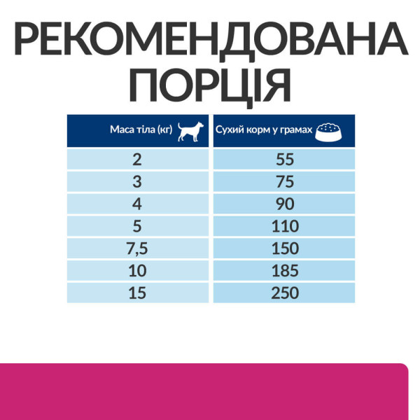 Hill`s (Хилс) Prescription Diet Dog Chicken Gastrointestinal Biome Digestive Care Adult Mini - Сухой лечебный корм для взрослых собак мелких пород при диарее и расстройствах пищеварения с мясом курицей 3 кг Hill`s (Хилс) Prescription Diet Dog Chicken Gastrointestinal Biome Digestive Care Adult Mini - Сухой лечебный корм для взрослых собак мелких пород при диарее и расстройствах пищеварения с мясом курицей 3 кг