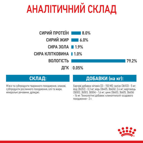 Royal Canin (Роял Канин) X-small Puppy Pouches Poultry - Влажный корм для щенков миниатюрных пород с мясом птицы 85 г