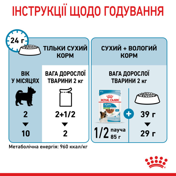 Royal Canin (Роял Канин) X-small Puppy Pouches Poultry - Влажный корм для щенков миниатюрных пород с мясом птицы 85 г