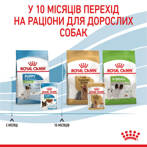 Royal Canin (Роял Канин) X-small Puppy Pouches Poultry - Влажный корм для щенков миниатюрных пород с мясом птицы 85 г