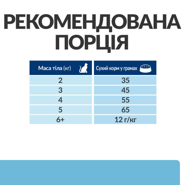Hill`s (Хилс) Prescription Diet Cat Chicken K/D Early Stage Kidney Care Adult - Сухой лечебный корм для взрослых котов при ранних стадиях заболевания почек с мясом курицы 1.5 кг Hill`s (Хилс) Prescription Diet Cat Chicken K/D Early Stage Kidney Care Adult - Сухой лечебный корм для взрослых котов при ранних стадиях заболевания почек с мясом курицы 1.5 кг