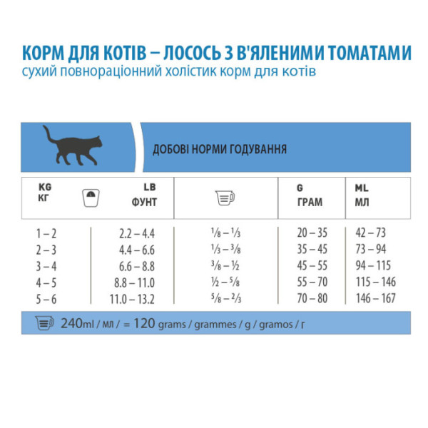 Pronature Holistic (Пронатюр Холистик) Mediterranea - Сухой беззерновой корм для котов с лососем и вялеными томатами 0.34 кг