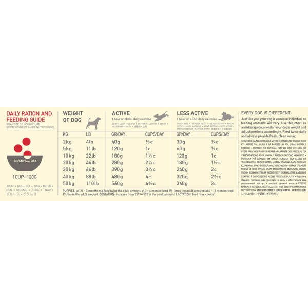 Acana (Акана) Classic Red - Сухий корм для собак усіх порід і вікових груп ягня та яловичина 6 кг