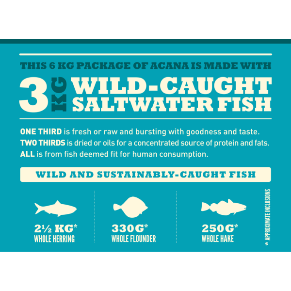 Acana (Акана) Classics Wild Coast - Сухий корм для собак усіх порід і вікових груп оселедець камбала та хек 0.34 кг