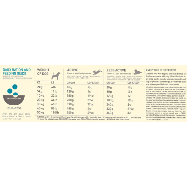 Acana (Акана) Classics Wild Coast - Сухий корм для собак усіх порід і вікових груп оселедець камбала та хек 0.34 кг