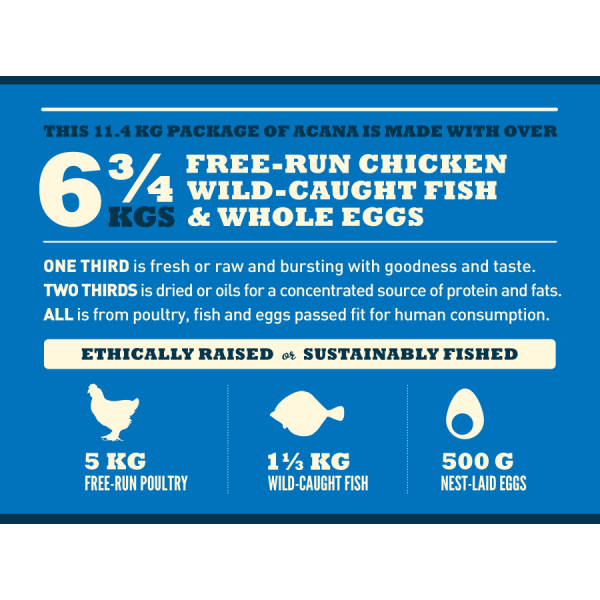 Acana (Акана) Adult Dog Recipe - Сухий корм для дорослих собак всіх порід курча та індичка 0.34 кг