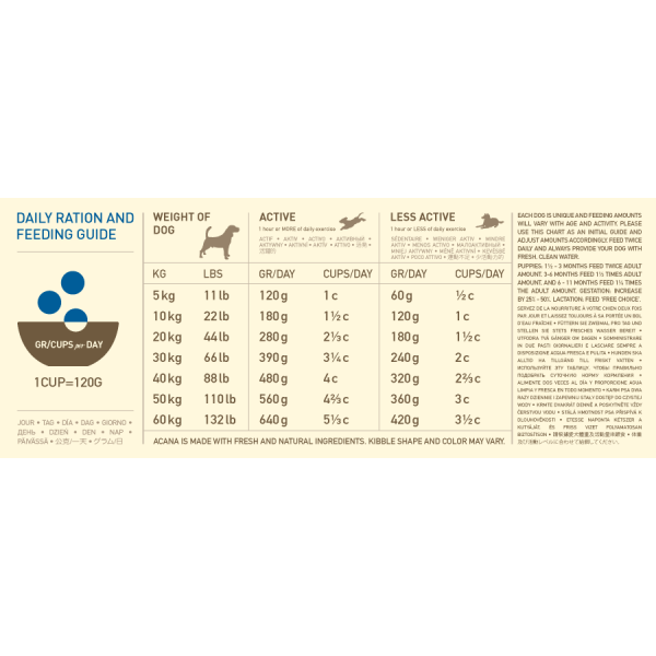 Acana (Акана) Adult Dog Recipe - Сухий корм для дорослих собак всіх порід курча та індичка 0.34 кг