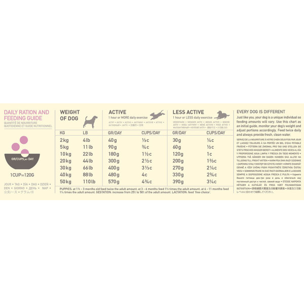 Acana (Акана) Single Grass-Fed Lamb - Сухий гіпоалергенний корм для собак усіх порід і вікових груп ягня 0.34 кг