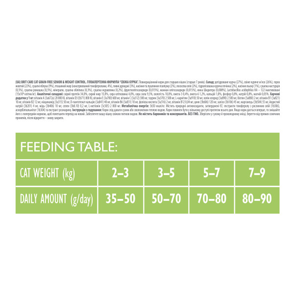 Brit Care (Бріт Кеа) Senior Weight Control - Сухий беззерновий корм для котів від 7 років для підтримки ваги 7 кг