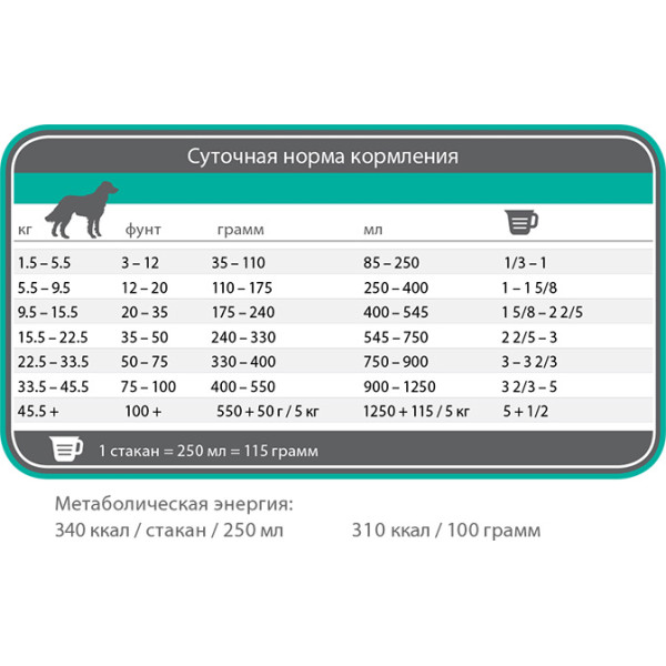 1st Choice (Фест Чойс) Adult Light Healthy Weight - Сухий корм для дорослих собак із зайвою вагою з куркою 6 кг