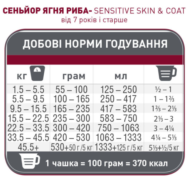 1st Choice (Фест Чойс) Sensitive Skin & Coat Lamb - Сухий корм для літніх та малоактивних собак усіх порід з ягням 12 кг