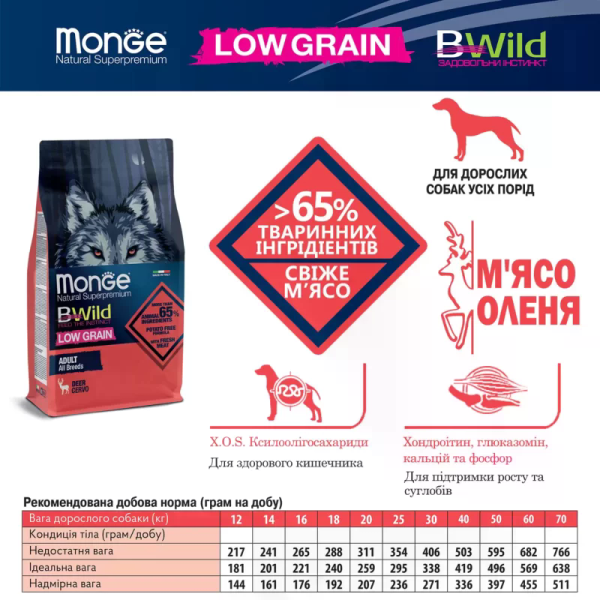 Monge (Монж) BWild Dog Low Grain Deer Adult All Breeds - Сухой корм для взрослых собак всех пород с мясом оленины 15 кг Monge (Монж) BWild Dog Low Grain Deer Adult All Breeds - Сухой корм для взрослых собак всех пород с мясом оленины 15 кг