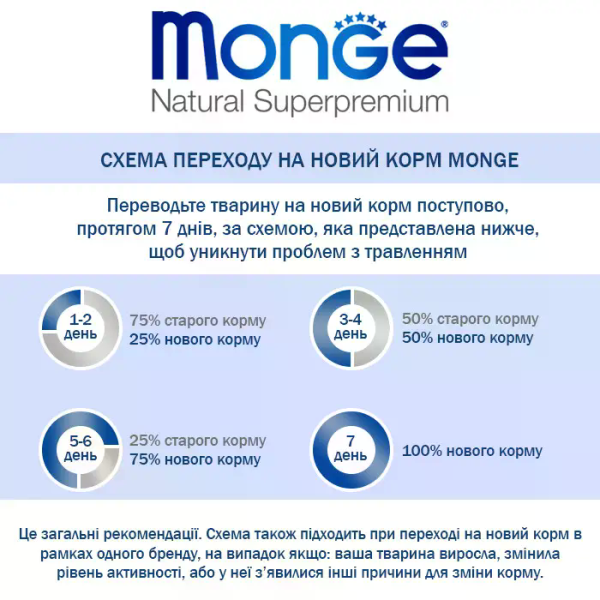 Monge (Монж) Bwild Dog Grain Free Duck & Potatoes Adult Mini Сухой беззерновой корм для взрослых собак мелких пород с мясом утки и картошкой 2.5 кг Monge (Монж) Bwild Dog Grain Free Duck & Potatoes Adult Mini Сухой беззерновой корм для взрослых собак мелких пород с мясом утки и картошкой 2.5 кг