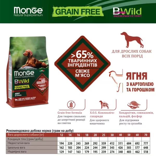 Monge (Монж) BWild Dog Grain Free Lamb & Potatoes Adult All Breeds Сухой беззерновой корм для взрослых собак всех пород с мясом ягнёнка и картошкой 2.5 кг Monge (Монж) BWild Dog Grain Free Lamb & Potatoes Adult All Breeds Сухой беззерновой корм для взрослых собак всех пород с мясом ягнёнка и картошкой 2.5 кг
