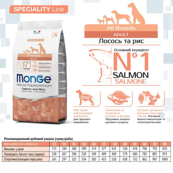 Monge (Монж) Dog Salmon & Rice Monoprotein Adult All Breeds Сухой монопротеиновый корм для взрослых собак всех пород с мясом лосося и рисом 2.5 кг Monge (Монж) Dog Salmon & Rice Monoprotein Adult All Breeds Сухой монопротеиновый корм для взрослых собак всех пород с мясом лосося и рисом 2.5 кг