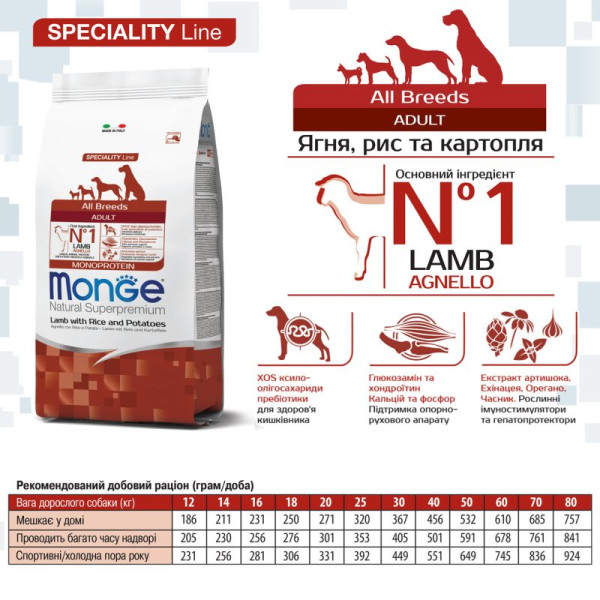 Monge (Монж) Dog Lamb, Rice & Potatoes Monoprotein Adult All Breeds - Сухий монопротеїновий корм для дорослих собак усіх порід з м’ясом ягняти, рисом та картоплею 2.5 кг Monge (Монж) Dog Lamb, Rice & Potatoes Monoprotein Adult All Breeds - Сухий монопротеїновий корм для дорослих собак усіх порід з м’ясом ягняти, рисом та картоплею 2.5 кг