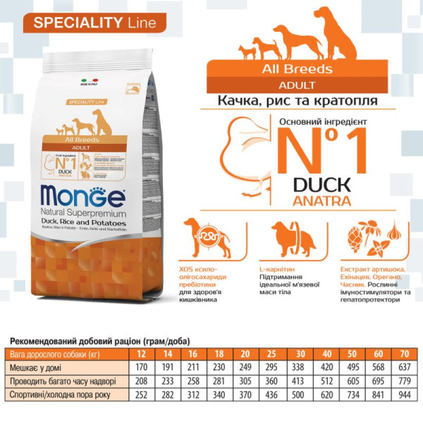 Monge (Монж) Dog Duck, Rice & Potatoes Monoprotein Puppy & Junior All Breeds - Сухий монопротеїновий корм для дорослих собак усіх порід з м’ясом качки, рисом та картоплею 2.5 кг Monge (Монж) Dog Duck, Rice & Potatoes Monoprotein Puppy & Junior All Breeds - Сухий монопротеїновий корм для дорослих собак усіх порід з м’ясом качки, рисом та картоплею 2.5 кг