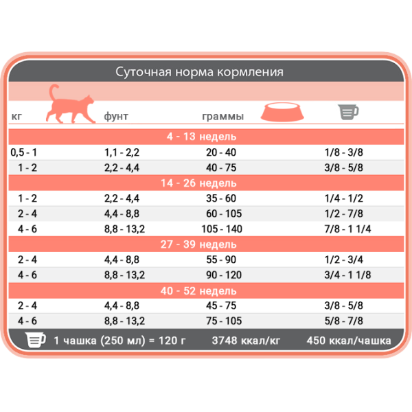 1st Choice (Фест Чойс) Kitten Optimal Growth - Сухой корм для котят всех пород с рыбой 320 г
