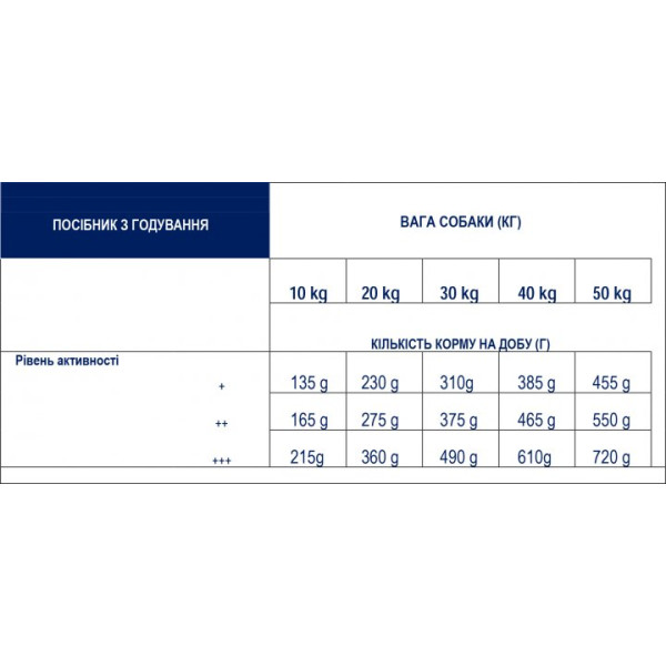 Advance Dog Adult Medium & Maxi Sensitive Salmon & Rice - Сухий корм для дорослих собак середніх і великих порід з чутливим травленням з лососем і рисом 3 кг