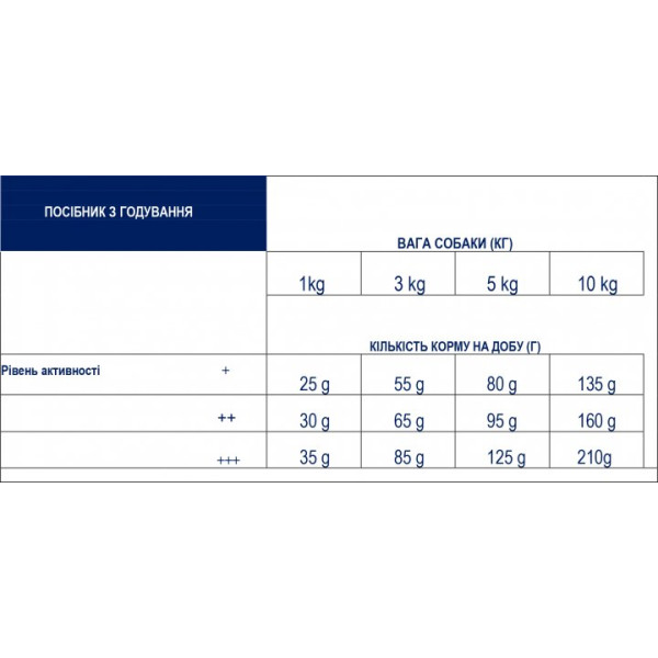 Advance Dog Mini Adult Chicken & Rice - Сухий корм для дорослих собак дрібних порід з куркою і рисом 3 кг