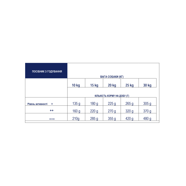 Advance Dog Medium Adult Chicken & Rice - Сухой корм для взрослых собак средних пород с курицей и рисом 10 кг