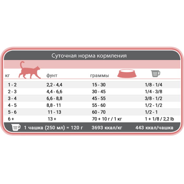 1st Choice (Фест Чойс) Cat Adult Derma - Сухой корм для кошек с чувствительной и склонной к раздражению кожей 320 г