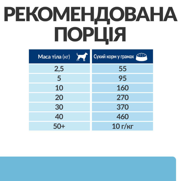 Hill`s (Хилс) Prescription Diet Dog Rice & Eggs K/D Early Stage Kidney Care Adult All Breeds - Сухой лечебный корм для взрослых собак всех пород на ранних стадиях заболевания почек с рисом и яйцом 1.5 кг Hill`s (Хилс) Prescription Diet Dog Rice & Eggs K/D Early Stage Kidney Care Adult All Breeds - Сухой лечебный корм для взрослых собак всех пород на ранних стадиях заболевания почек с рисом и яйцом 1.5 кг