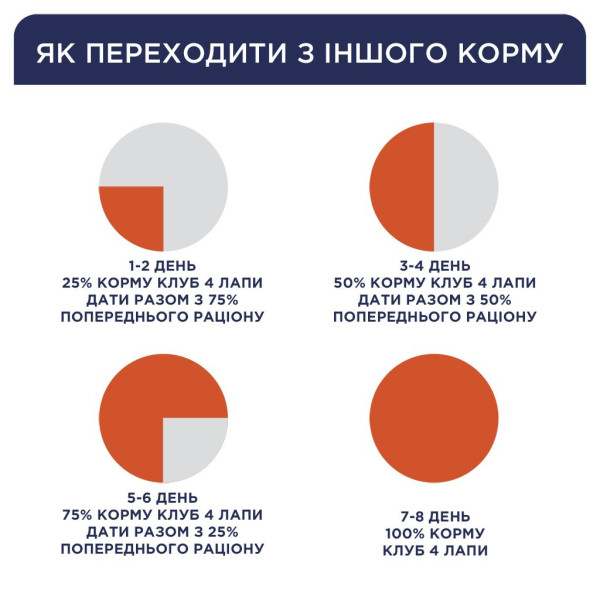 Club 4 Paws (Клуб 4 Лапы) Dog Premium All Breeds Lamb&Rice - Сухой корм для собак всех пород гипоаллергенный с ягненком и рисом 14 кг