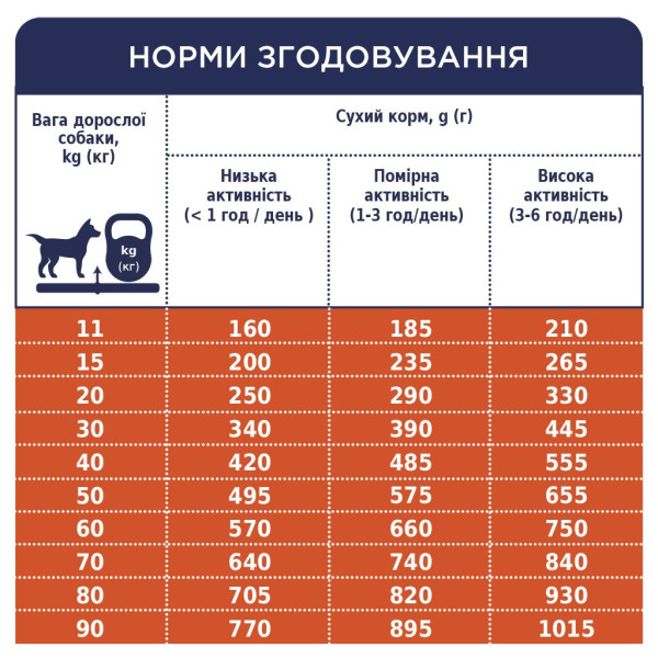 Club 4 Paws (Клуб 4 Лапы) Dog Premium All Breeds Lamb&Rice - Сухой корм для собак всех пород гипоаллергенный с ягненком и рисом 14 кг