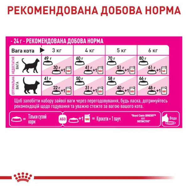Royal Canin (Роял Канин) Exigent Fussy Adult Cat Poultry - Сухой корм для взрослых котов с привередливым аппетитом с мясом птицы 10 кг