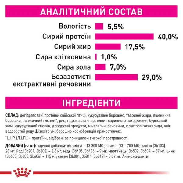Royal Canin (Роял Канин) Exigent Fussy Adult Cat Poultry - Сухой корм для взрослых котов с привередливым аппетитом с мясом птицы 10 кг