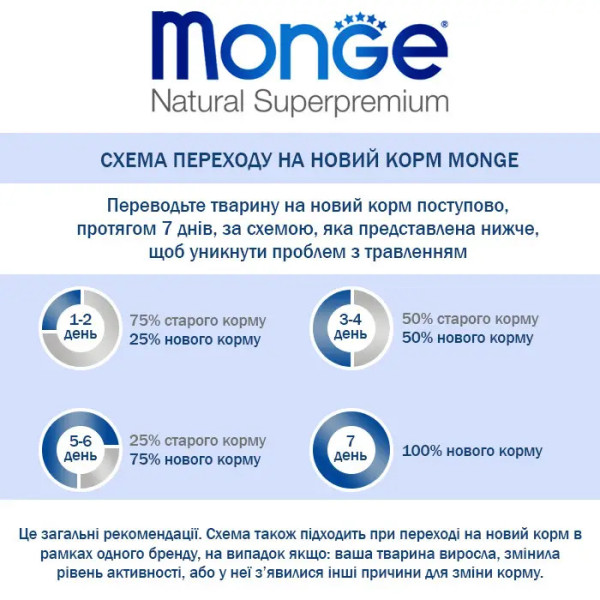 Monge (Монж) Dog Salmon & Rice Adult Mini - Сухий корм для дорослих собак дрібних порід з м’ясом лосося та рисом 15 кг Monge (Монж) Dog Salmon & Rice Adult Mini - Сухий корм для дорослих собак дрібних порід з м’ясом лосося та рисом 15 кг