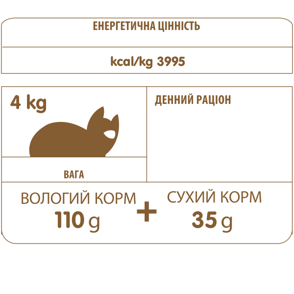 Almo Nature (Алмо Натюр) Holistic Fresh Meat Cat With Turkey - Сухой корм для кошек со свежей индейкой 12 кг