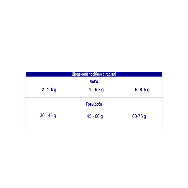 Advance Cat Sterilized Hairball Turkey - Сухой корм для стерилизованных котов для выведения комков шерсти с индейкой 3 кг