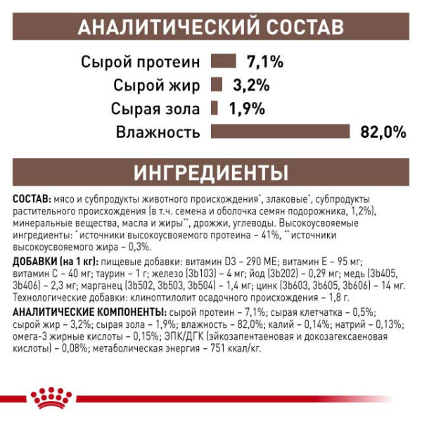 Royal Canin (Роял Канин) Cat Gastro-intestinal Fibre Response Pouches Adult Poultry - Влажный корм для взрослых котов предназначенный для компенсации нарушений пищеварения с мясом птицы 85 г