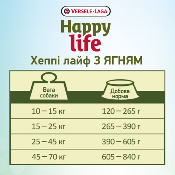 Happy Life (Хеппи Лайф) Adult Medium&Large Breed Lamb - Сухой корм для собак с ягненком 350 г