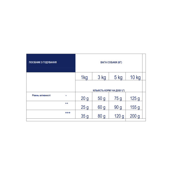 Advance Dog Mini Sensitive Salmon & Rice - Сухой корм для собак мелких пород с лососем и рисом 7 кг