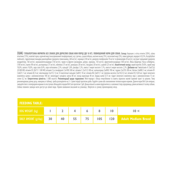 Brit Care (Бріт Кеа) Mini Grain Free Adult Lamb - Сухий беззерновий корм для собак міні порід з ягням 7 кг