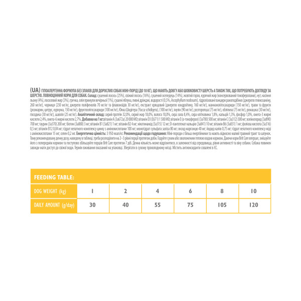 Brit Care (Брит Кеа) Mini Grain Free Hair & Skin - Сухой беззерновой корм для длинношерстных собак мелких пород с лососем и сельдью 7 кг