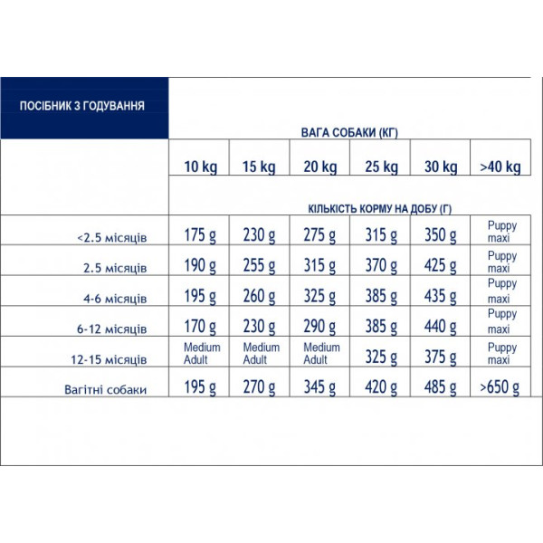 Advance Dog Medium Puppy Chicken & Rice - Сухой корм для щенков средних пород c курицей и рисом 3 кг