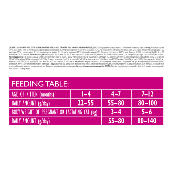 Brit Care (Бріт Кеа) Kitten HGrowth & Development - Сухий беззерновий корм для кошенят 7 кг