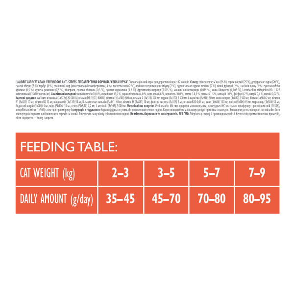 Brit Care (Брит Кеа) Indoor Anti-stress - Сухой беззерновой корм для взрослых кошек для снижение стресса 0.4 кг