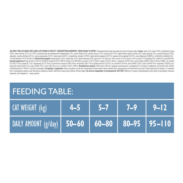 Brit Care (Бріт Кеа) Large cats Power & Vitality - Сухий беззерновий корм для кішок великих порід 7 кг
