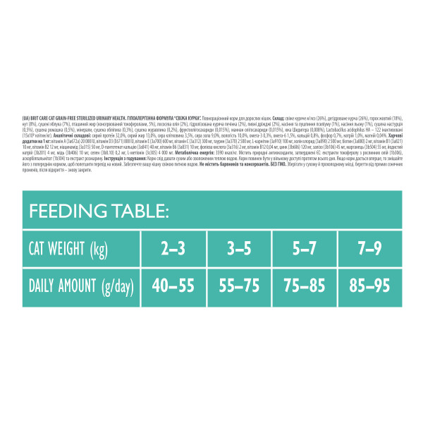 Brit Care (Бріт Кеа) Sterilized Urinary Health - Сухий беззерновий корм для здоров`я нирок/сечових шляхів 7 кг