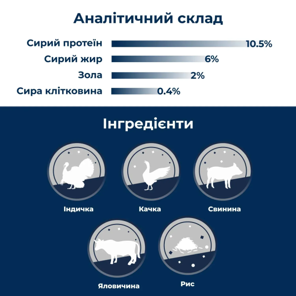 Dr.Clauder's (Клаудер) Selected Meat Turkey & Rice - Влажный корм для собак с индейкой и рисом 400 г Dr.Clauder's (Клаудер) Selected Meat Turkey & Rice - Влажный корм для собак с индейкой и рисом 400 г