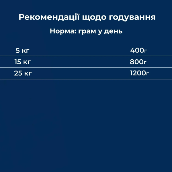 Dr.Clauder's (Клаудер) Selected Meat Turkey & Rice - Влажный корм для собак с индейкой и рисом 400 г Dr.Clauder's (Клаудер) Selected Meat Turkey & Rice - Влажный корм для собак с индейкой и рисом 400 г